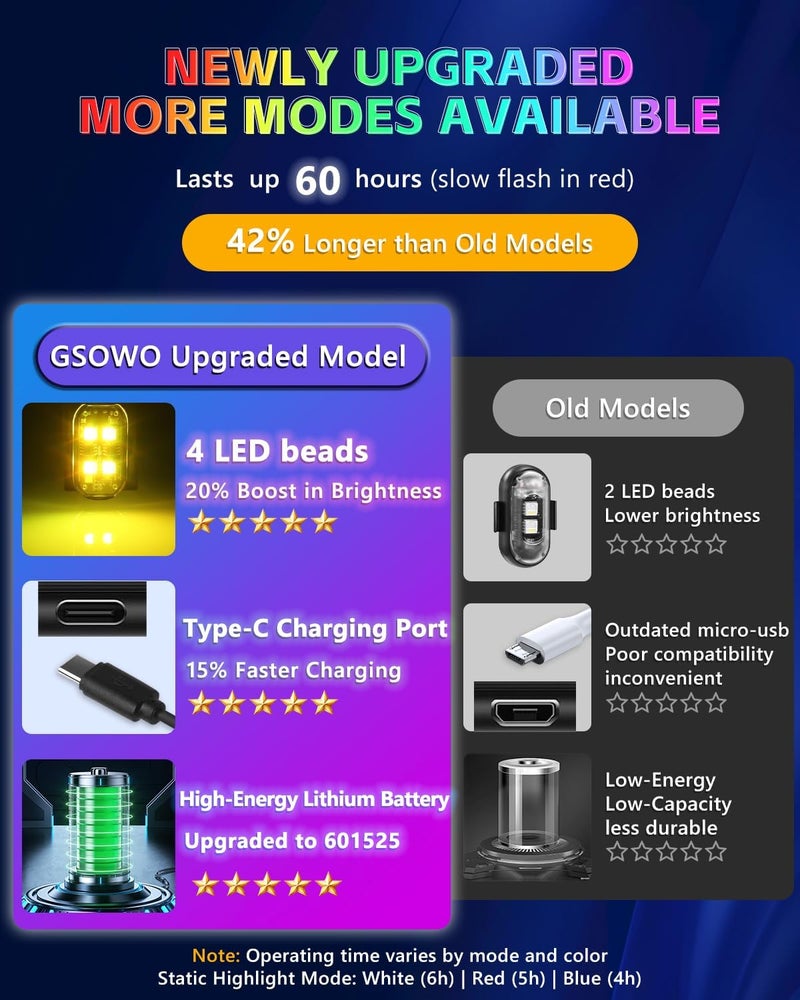 GSOWO Upgrade 8PCS Wireless 4-LED Strobe Lights with Remote, 8 Colors Waterproof Aircraft Strobe Lights, Type-C Rechargeable LED Warning Light for Motorcycle Bike Drone Aircraft Car New Year - Image 3